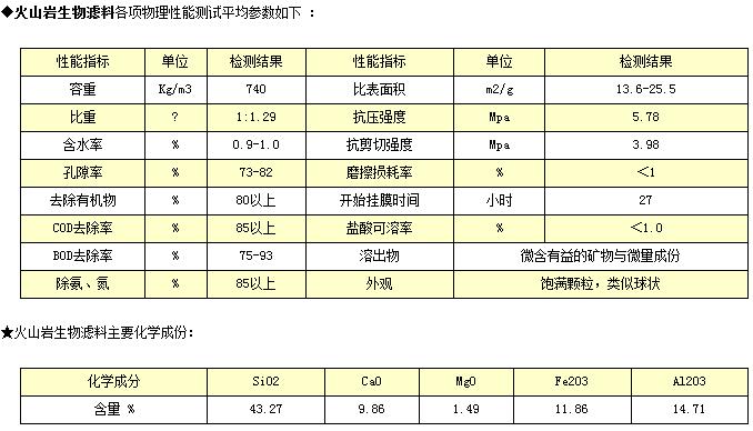 火山岩生物滤料